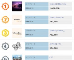 みんなのシストレ2015年ストラテジーランキング