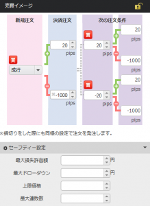 トライオートFX-オートパイロット注文-