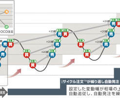 iサイクル注文イメージ図