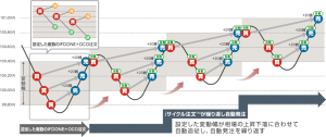 iサイクル注文イメージ図