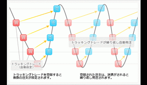 トラッキングトレード自動発注の説明