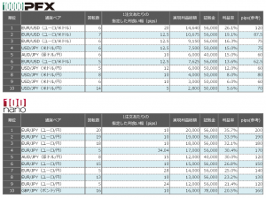 連続予約注文 先週の利益率ランキング20150621