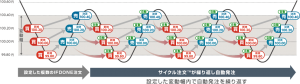 サイクル注文イメージ図