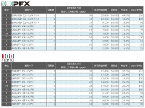 連続予約注文 先週の利益率ランキング20150628