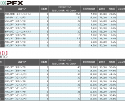 連続予約注文 先週の利益率ランキング20150816