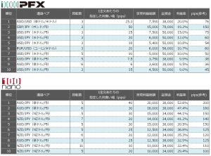 連続予約注文 先週の利益率ランキング20150816