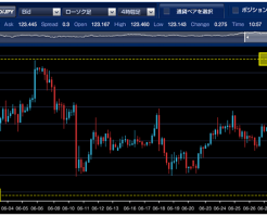 トラッキングト 2015年06月USD/JPYチャート