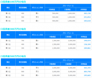 トラッキングトレード 2015年06月USD/JPY相場の実績