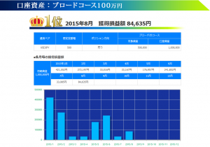 トラッキングトレード 2015年08月ブロードコース100万円