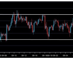 2015年09月ドル円チャート
