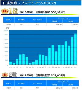 トラッキングトレード 2015年09月ブロードコース300万円