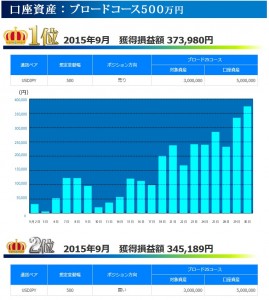 トラッキングトレード 2015年09月ブロードコース500万円