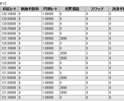 トラッキングトレード週間取引レポート20151226