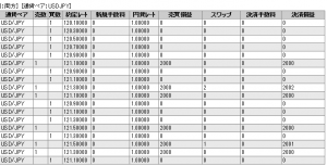 トラッキングトレード週間取引レポート20151226