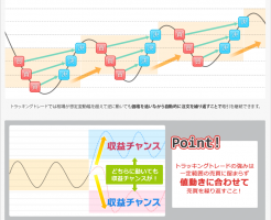 トラッキングトレード-トレンド相場追尾-