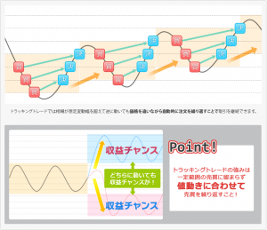 トラッキングトレード-トレンド相場追尾-