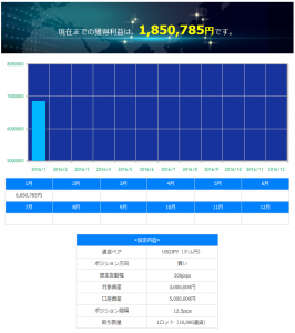 トラッキングトレード 2016年01月公式