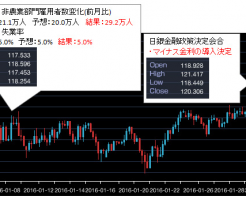 2016年01月ドル円チャート
