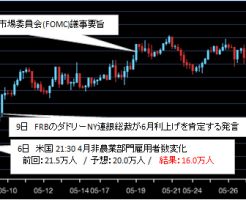 2016年05月ドル円チャート