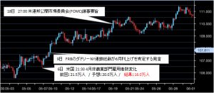 2016年05月ドル円チャート