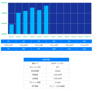 トラッキングトレード 2016年06月公式
