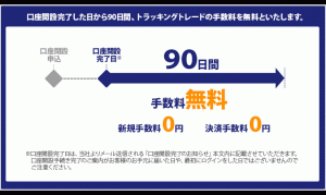 iサイクル注文トラッキングトレード-トラッキングトレード手数料無料