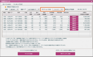 iサイクル注文-ランキング方式